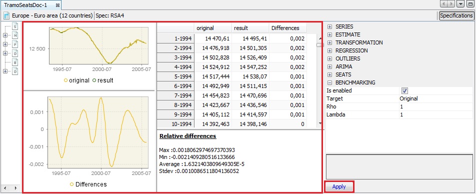 The results of the benchmarking procedure